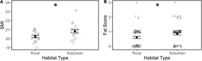 Variation in Hematological Indices, Oxidative Stress, and Immune Function Among Male Song Sparrows From Rural and Low-Density Urban Habitats